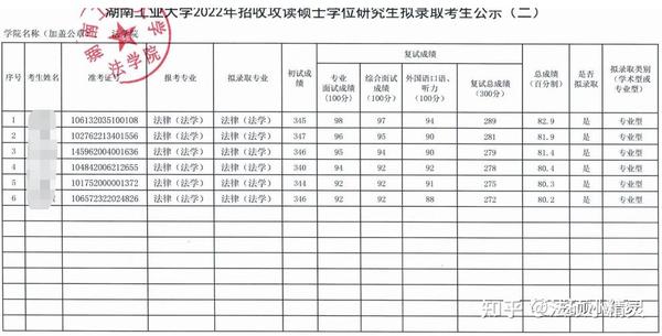 湖南工学院分数线_湖南学院专业分数线_湖南学院多少分