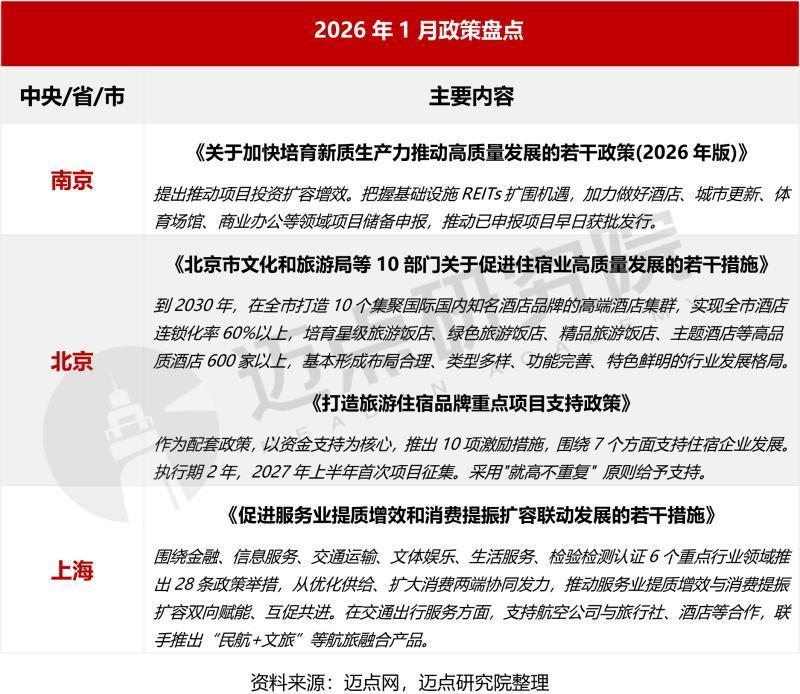 2026年1月中国酒店业发展报告 - 知乎