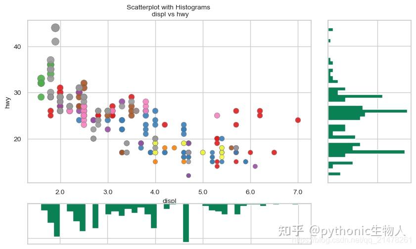 python可视化45|最常用10个关联(Correlation)关系图(完整代码) - 知乎