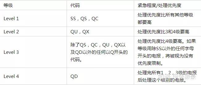 电报圈老显载入中怎么回事的简单介绍