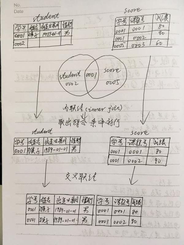SQL之多表查询 - 知乎