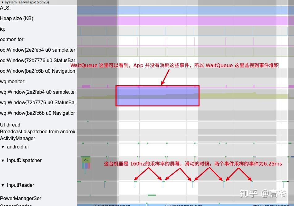 Android Systrace 基础知识(6) - Input 解读 - 知乎