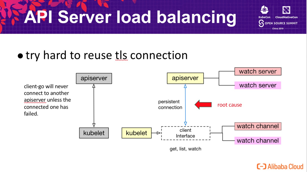 api server improvements
