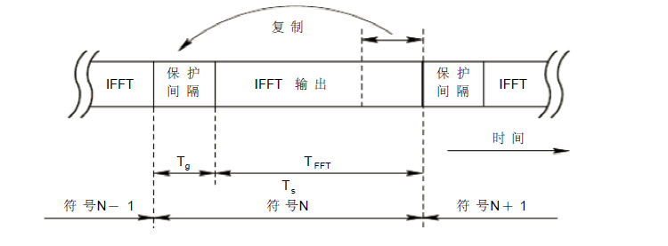 多载波调制与ofdm仿真