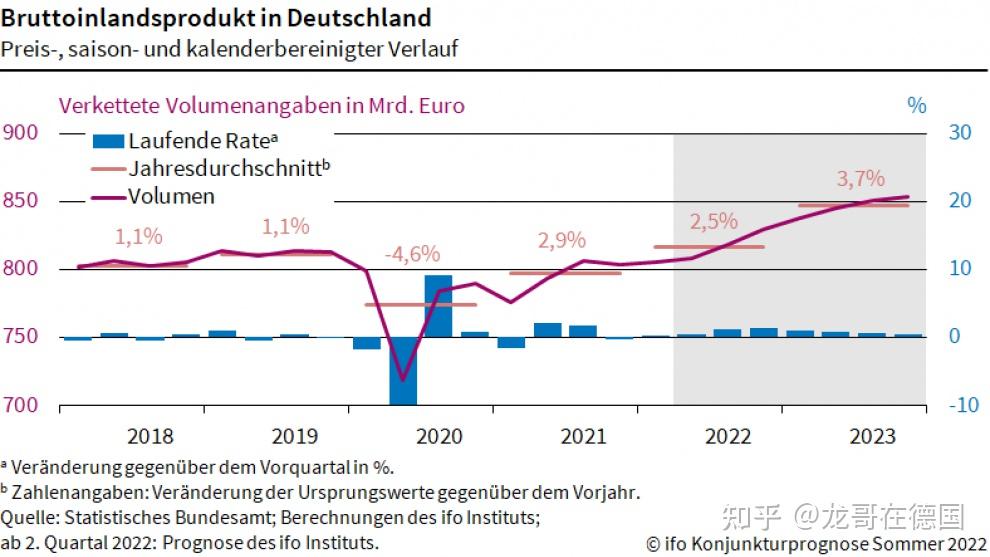 德国2022总体经济状况