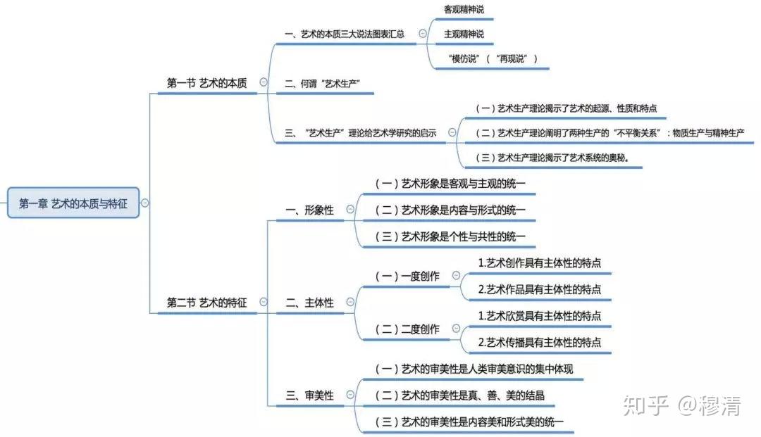 中传艺术考研 