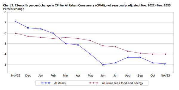 美国通胀前瞻：黄金价格、纳斯达克100指数和美元将如何反应？
