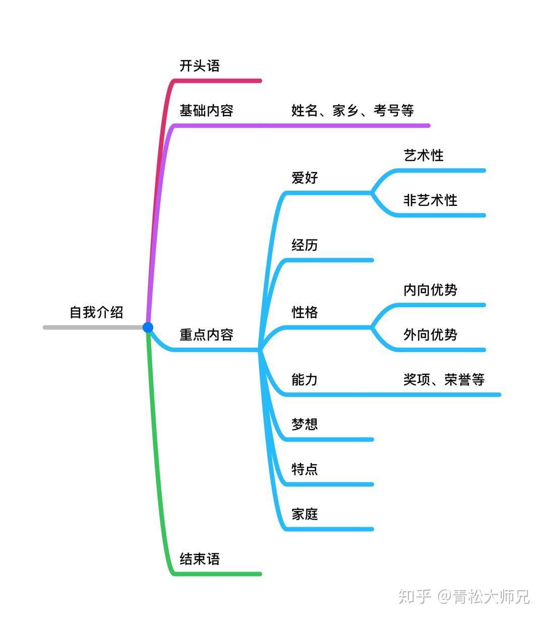 模特艺考自我介绍图片