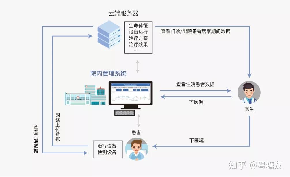 迈世通胰岛素泵软件系统不同类型的battle - 知乎