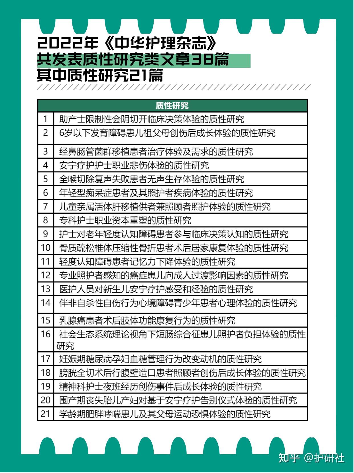 2022年度盘点：《中华护理杂志》发表了哪些质性研究类文章？ - 知乎