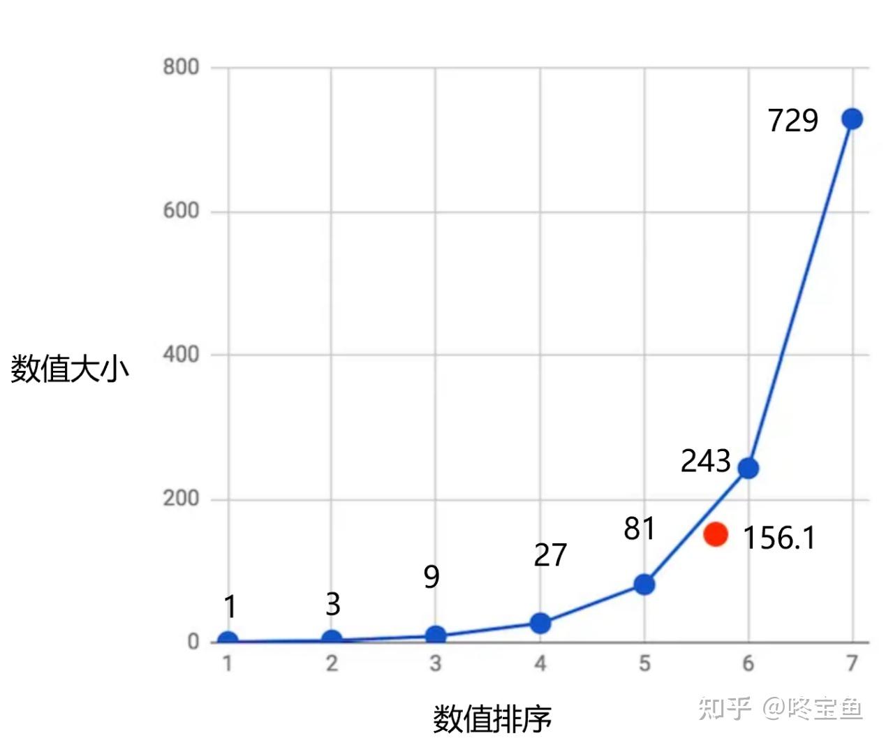 准确计算平均数，这个方法你一定没想到！ - 知乎