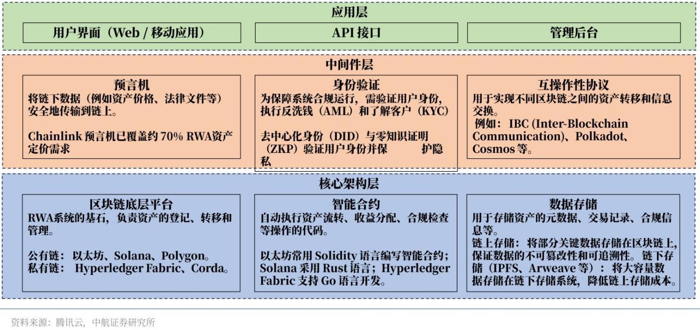RWA行业深度：市场现状、发展展望、产业链及相关企业深度梳理【慧博出品】 - 知乎