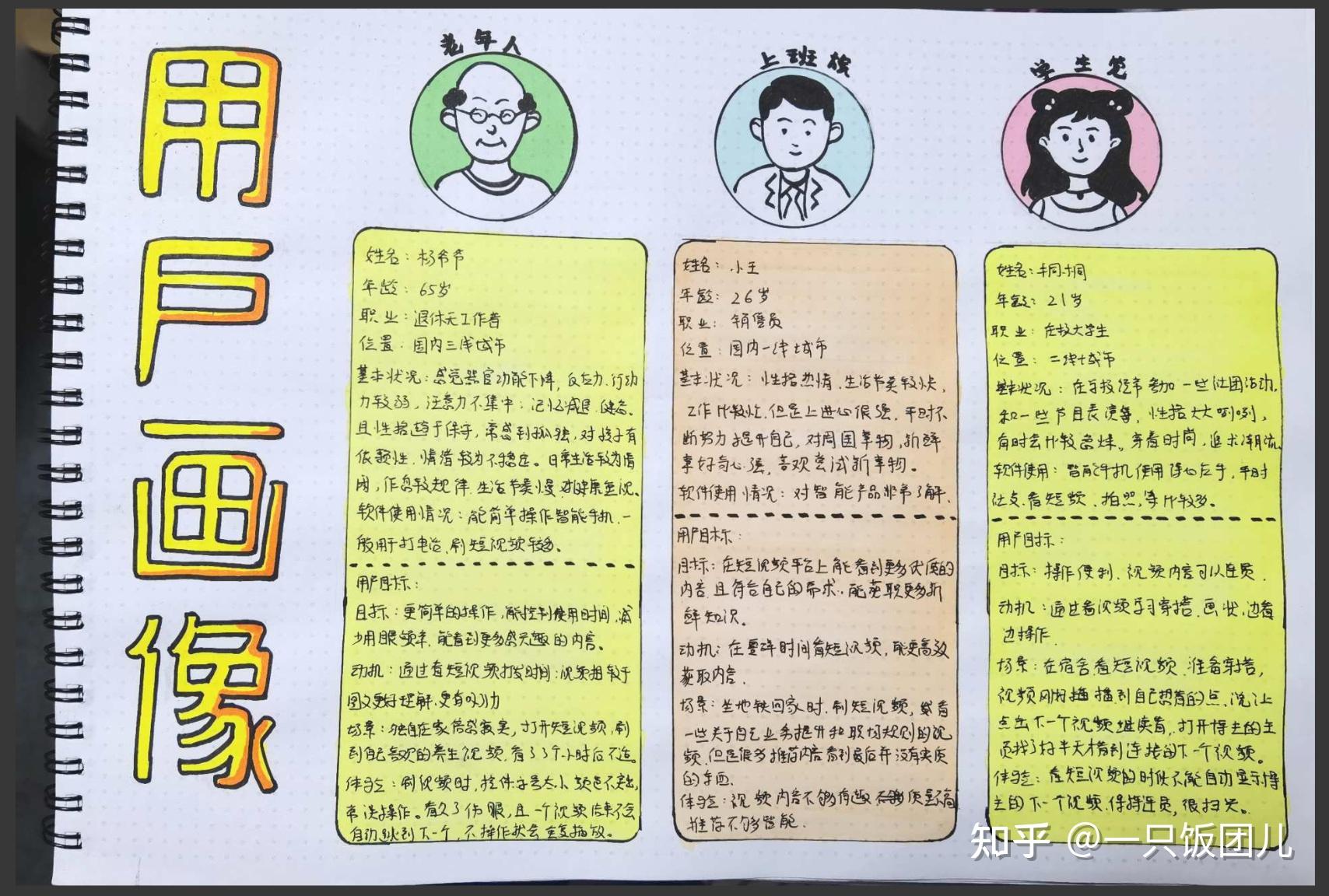 北邮数媒考研|821交互设计大题方法之用户画像知识点及作业中的问题