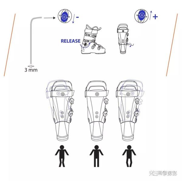 Cuff Alignment cuff-alignment
