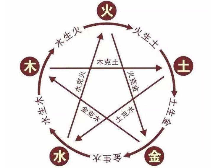 什么是五行? - 知乎