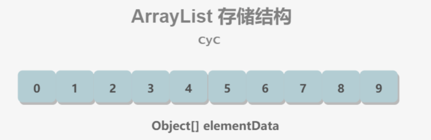 Arraylist Implements Which Of The Following List Randomaccess Cloneable All