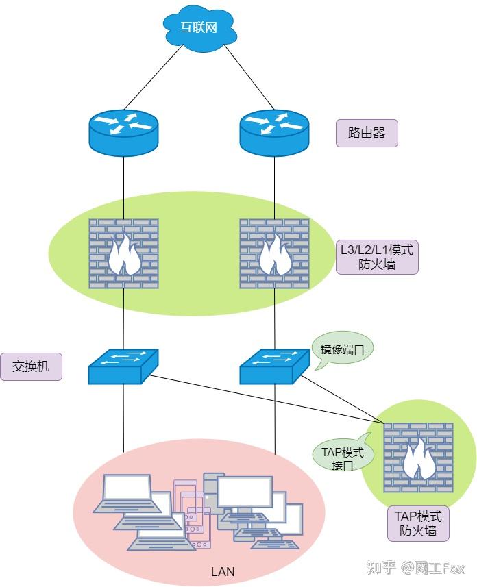 53 张图详解防火墙的 55 个知识点 - 知乎