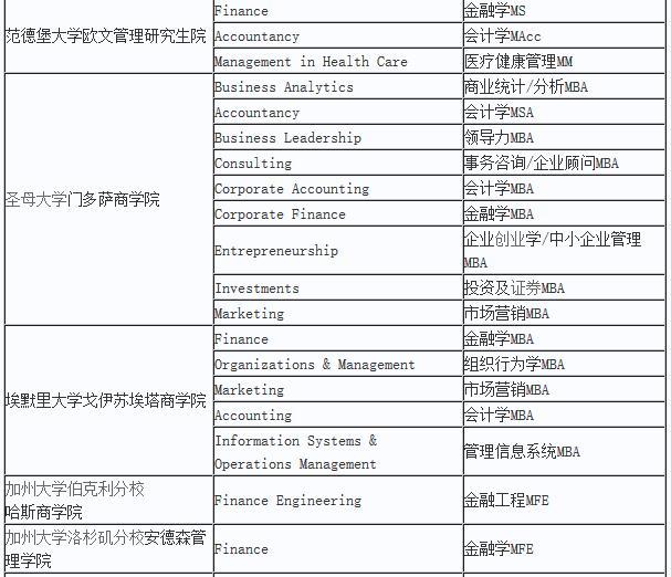 在美国读商科研究生要几年?