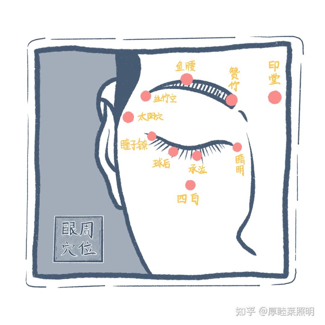 【教育照明厚睦莱】低成本护眼,每天使用电子产品的你,也许用得到! - 知乎