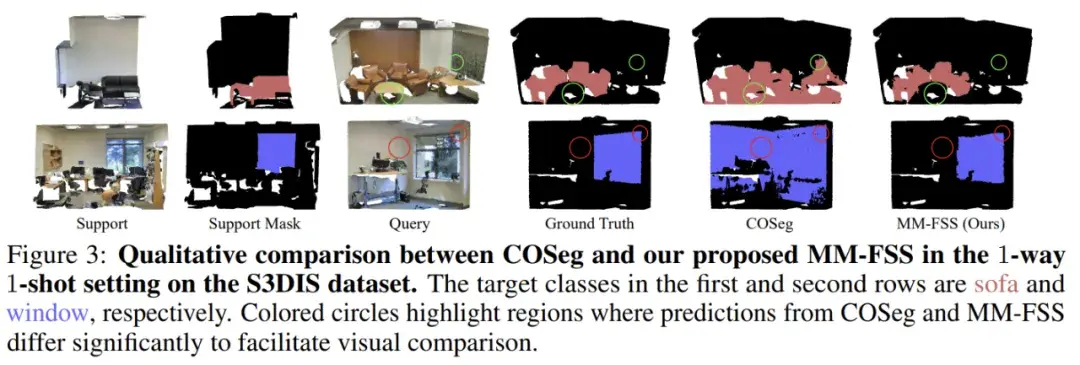 ICLR 2025 Spotlight |「免费」多模态信息助力3D小样本分割 - 知乎