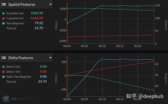 Python和VizViewer进行自动驾驶数据集可视化 - 知乎