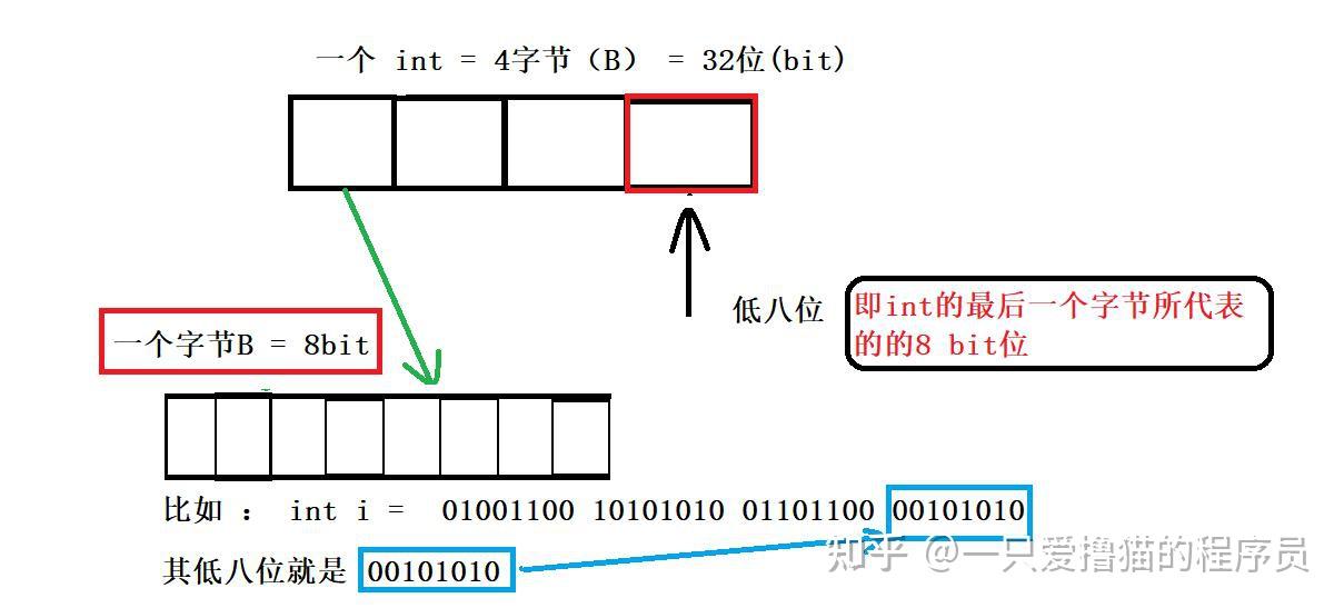 IO简述「IO流的分类」以及「outputStream」&&「inputStream」 知乎