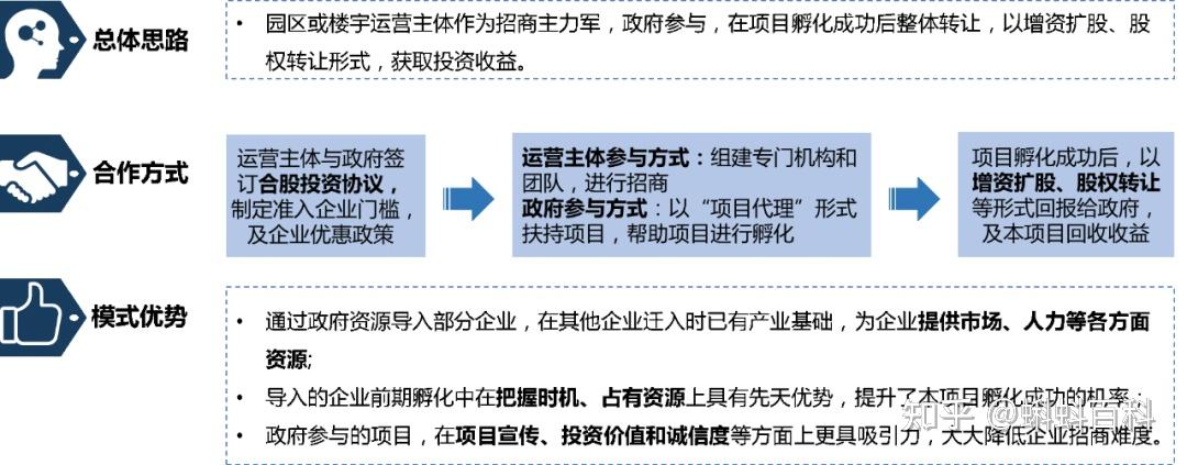 「干货」四种招商模式阐述及案例解析 - 知乎