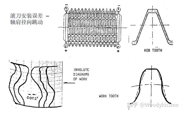 为什么越来越多厂家选用整体杆式滚刀? - 知乎
