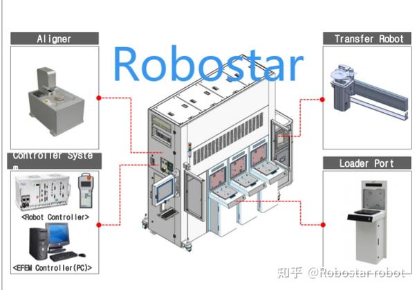 FOPLP EFEM（方形Panel EFEM） - 知乎