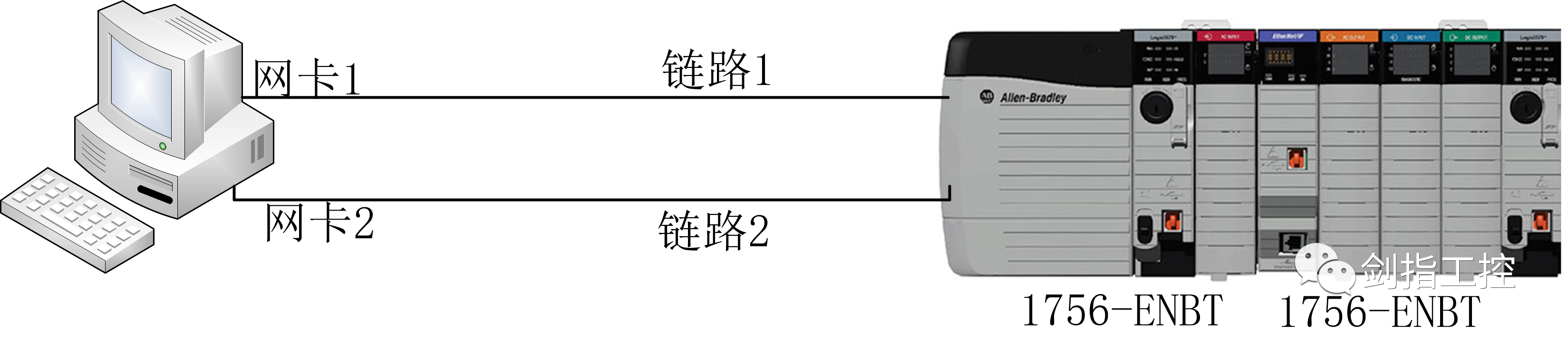 一文读懂PLC的通讯方式-DLR环网配置(三) - 知乎