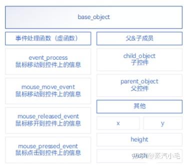 使用 EasyX 实现 UI 原理教程（章三 基础 UI 程序的结构与基础按钮） - 知乎