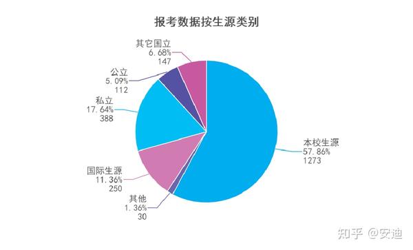 图解2022年大阪公立大学研究生院（大学院）报考录取数据 知乎