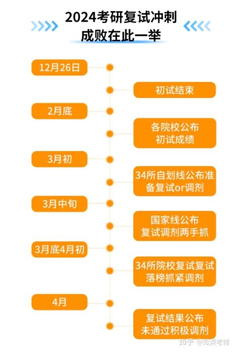 2023年三峽大學(xué)研究生院錄取分?jǐn)?shù)線_三峽大學(xué)考研國(guó)家線_三峽大學(xué)研究生國(guó)家線