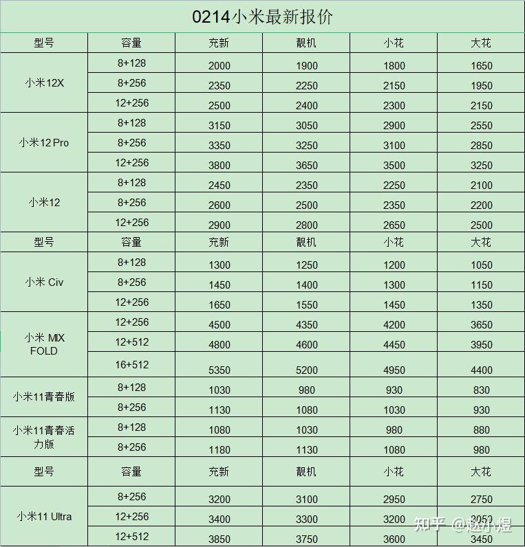 手机回收行业新动态：上海市场洞察与趋势分析