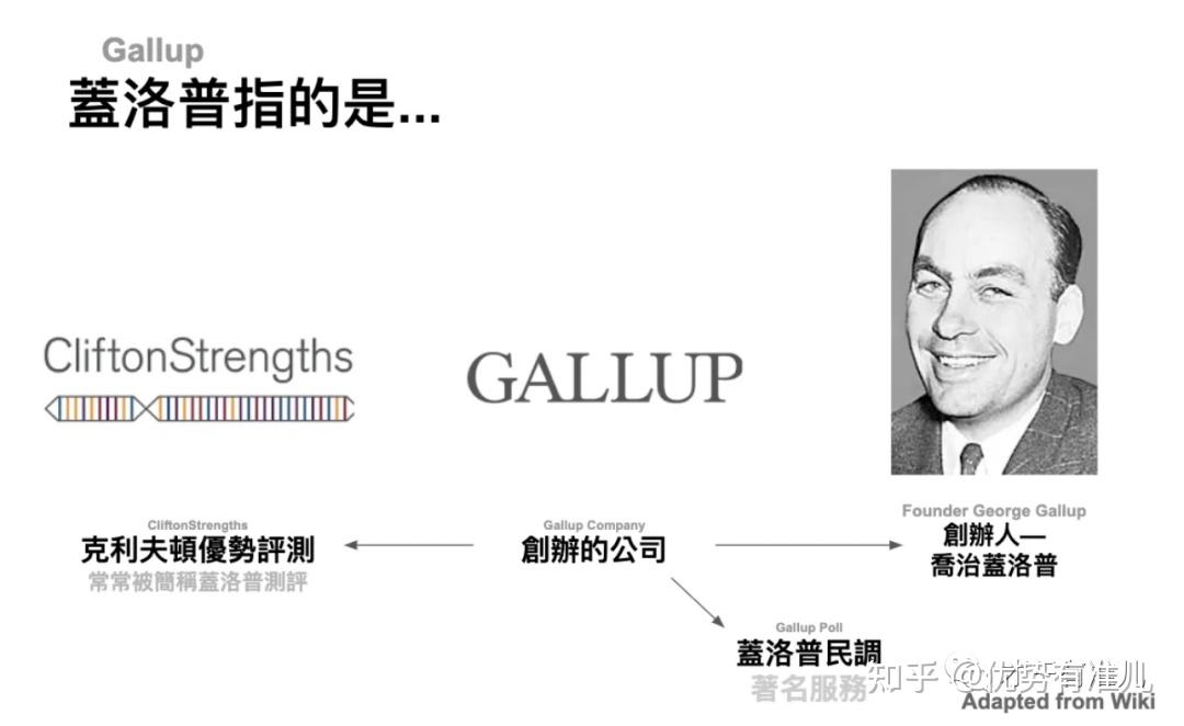 盖洛普优势测评器背后 - 知乎