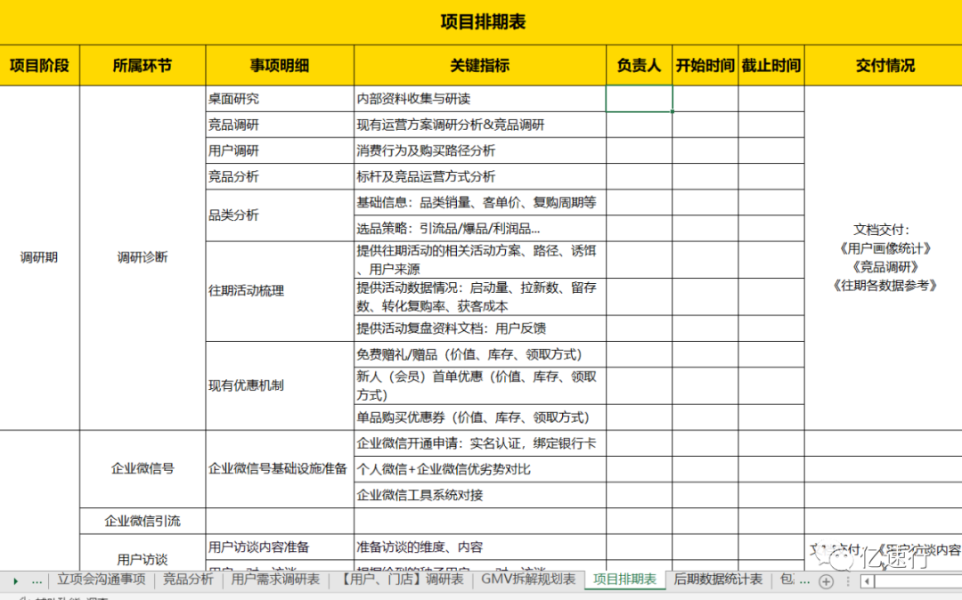 私域社群全套規劃全流程sop表格文檔方案教程資料乾貨