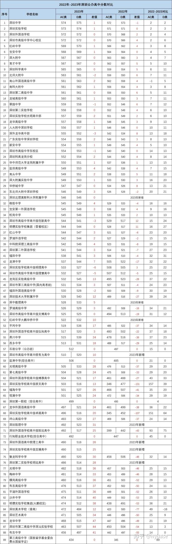 2023年云南師大附中招生錄取分?jǐn)?shù)線(xiàn)_云南師大附中高考錄取_云南師范大學(xué)附中錄取分?jǐn)?shù)線(xiàn)