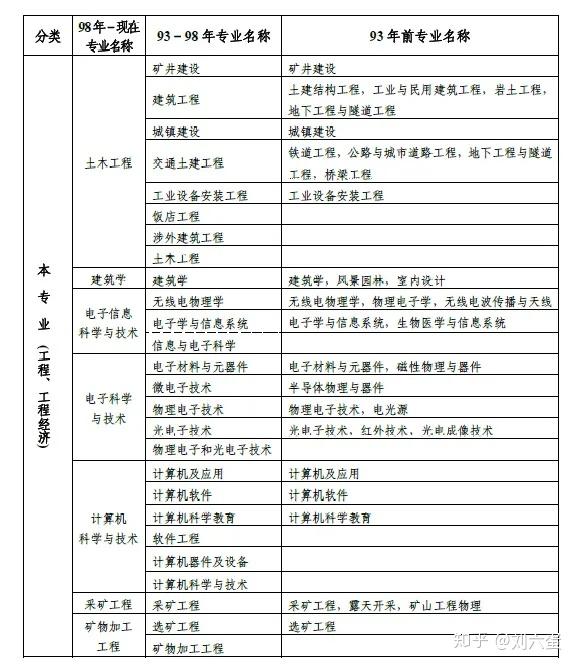 建造师安全b证报考程序_影视动画专业能否报考建造师_二级建造师报考条件要求