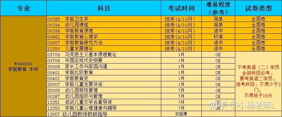 課根據選擇的專業不同分為 1文史類政治英語大學語文 2理工類政治英