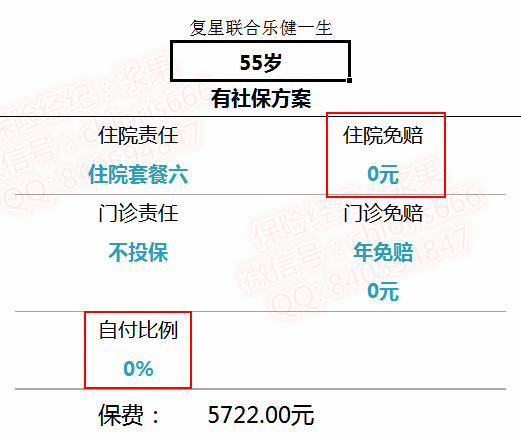 意外險:推薦指數:五顆星任何時候意外險都是首選,除了意外隨時發生