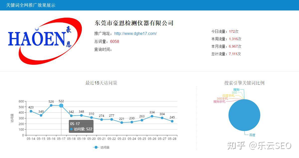 百度贴吧处理公司首选乐云seo包成功=上海百度seo十年乐云seo包成功