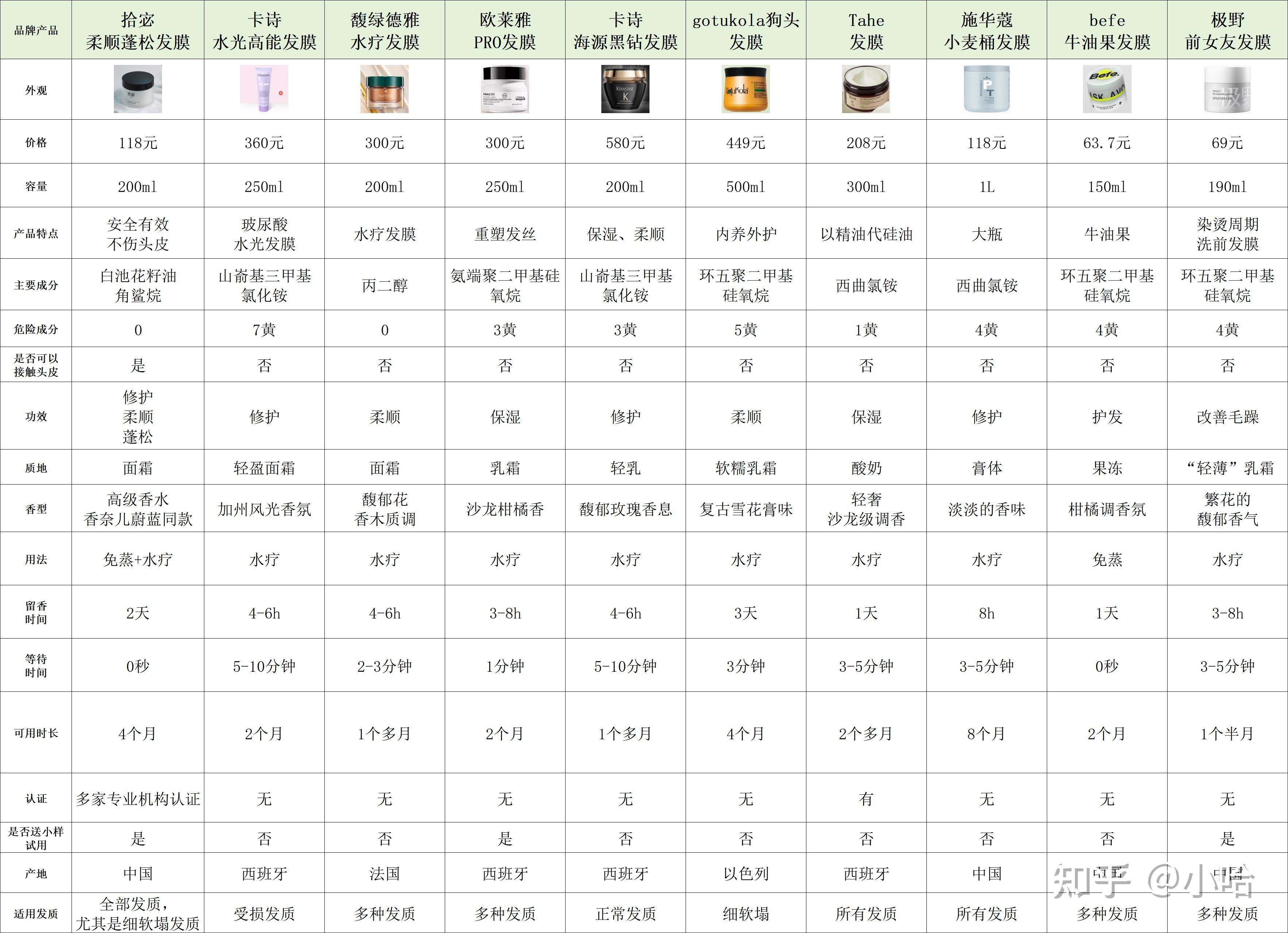 什么发膜改善干枯最顺滑好用？发膜哪个效果好？干枯毛躁救星发膜哪款好用？高性价比前十款封神！速查发膜好用推荐！ - 知乎