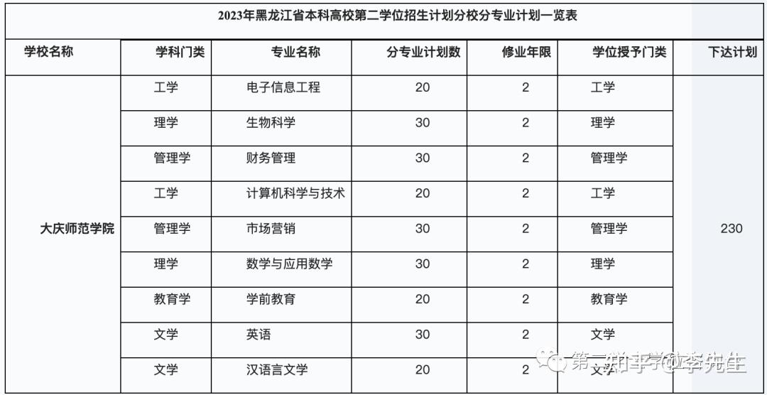 大庆师范学院招生简章图片