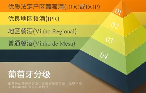 世界葡萄酒分级大全之五 | 葡萄牙,世界葡萄酒分级制度的发源地