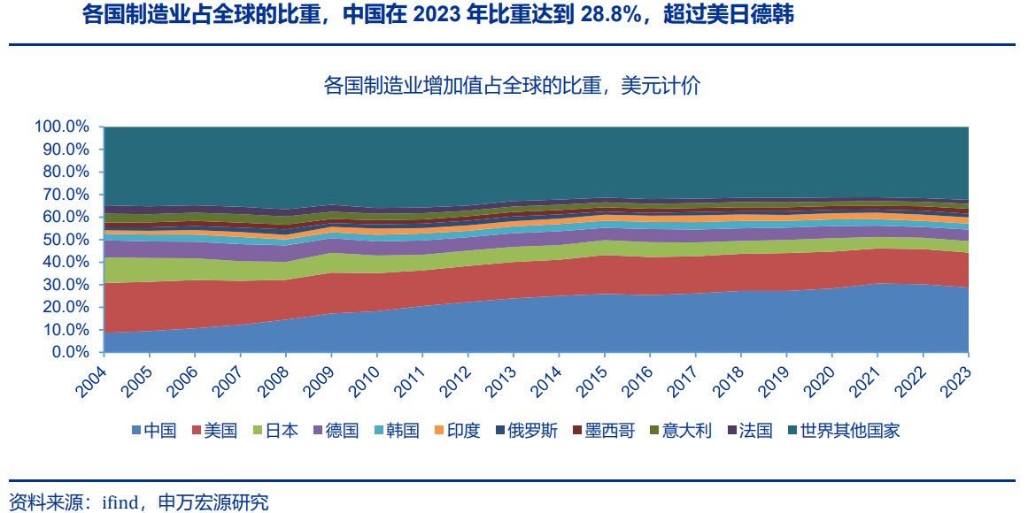 稳定币深度：发展历程、市场格局、未来展望、产业链及相关公司深度梳理（慧博出品） 知乎 