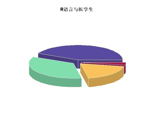 R语言绘图—3D饼图 - 知乎