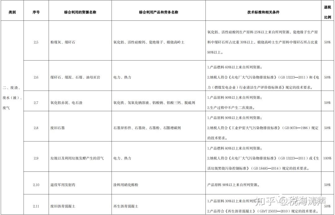 現將有關增值稅政策公告如下:一,從事再生資源回收的增值稅一般納稅人