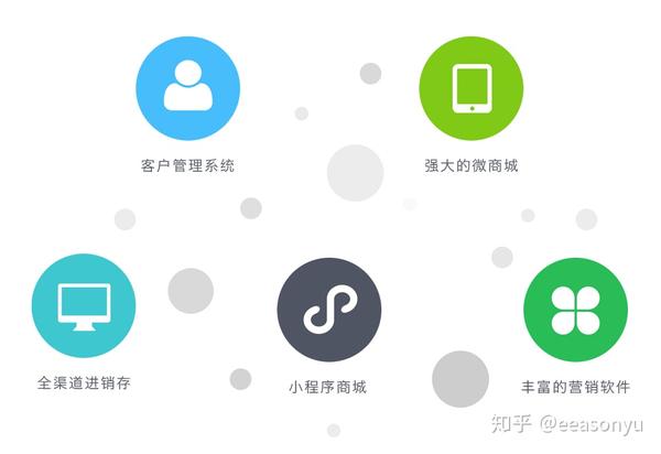 如何有效利用小程序交易平台促进业务增长？  第1张