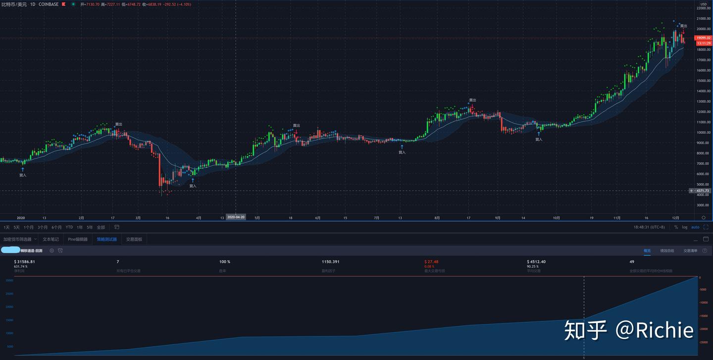 Tradingview 比特币交易策略，“变量转移通道” （21.1.1更新仅供参考） - 知乎