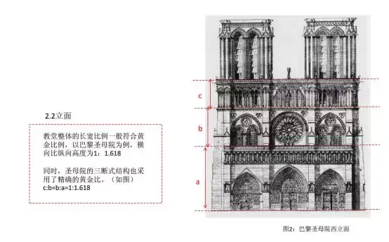 圖解建築史怎麼對比法學習建築史2以羅馬風哥特式建築為例